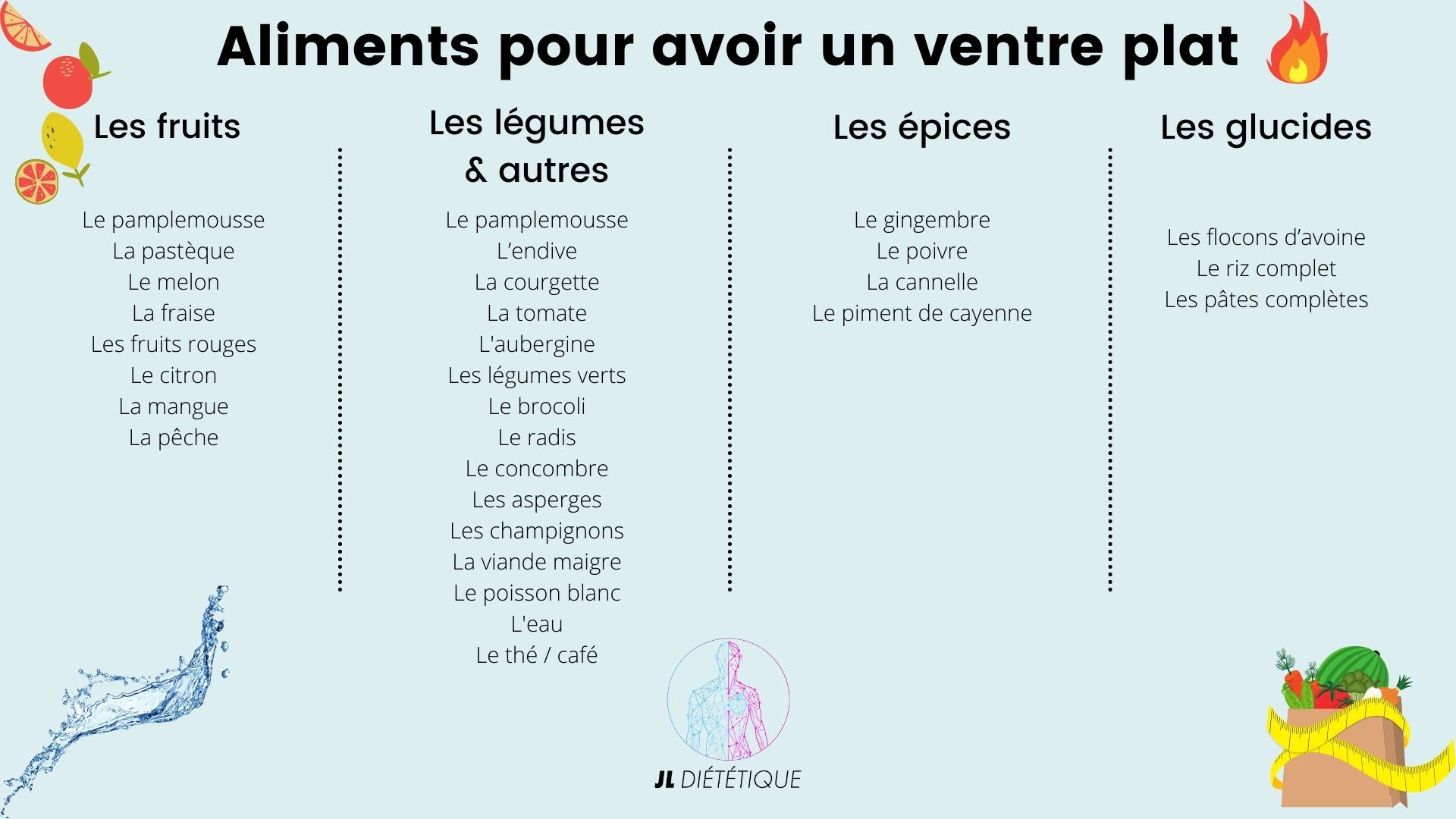 les laiments pour garder son ventre plat tout l'été aliments pour avoir un ventre plat