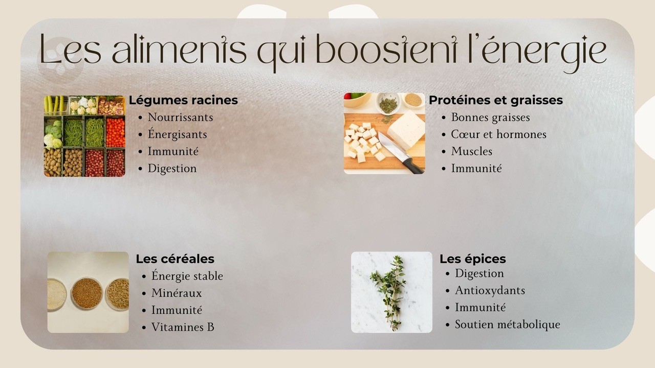 Les energies dans les aliments les aliments pour le plein d'energie