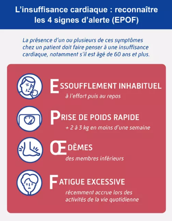 EPOF Les quatres signes d'alerte de l'insuffisance cardiaque ( TDR ameli.fr)