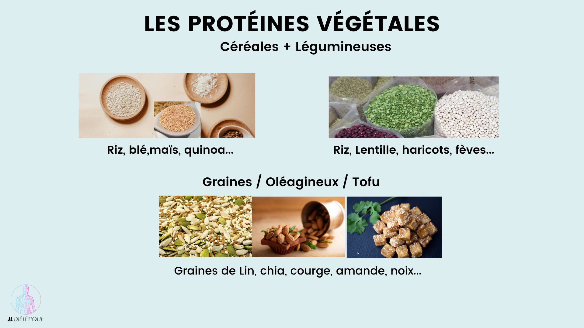 Tout ce qu'il faut savoir sur les protéines végétales Les protéines végetales