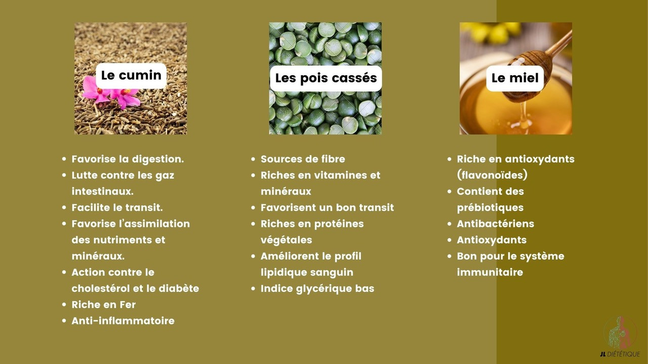 Les trois aliments pour le yoga