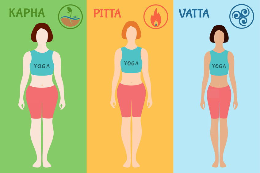 quelle est votre constitution ayurvedique ? Les trois constiutions des Doshas