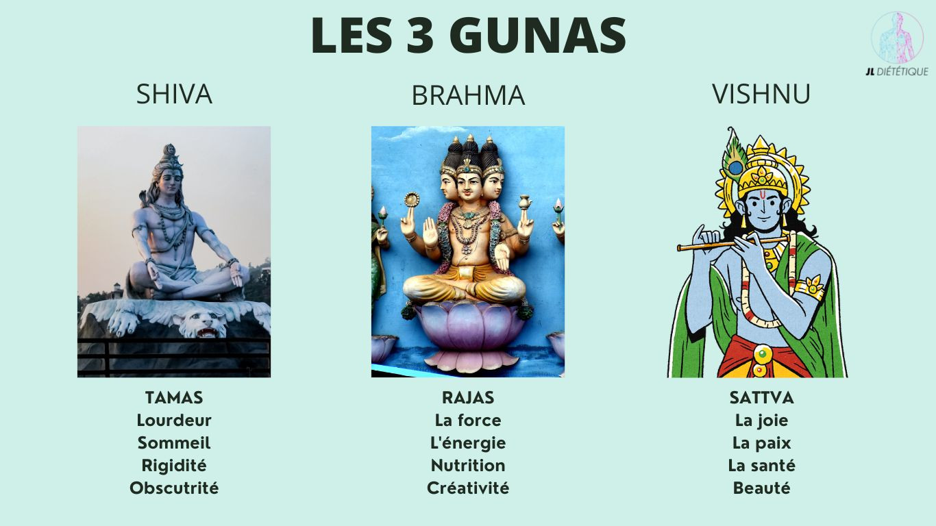 qu'est-ce que c'est les trois guna ? Les trois guna