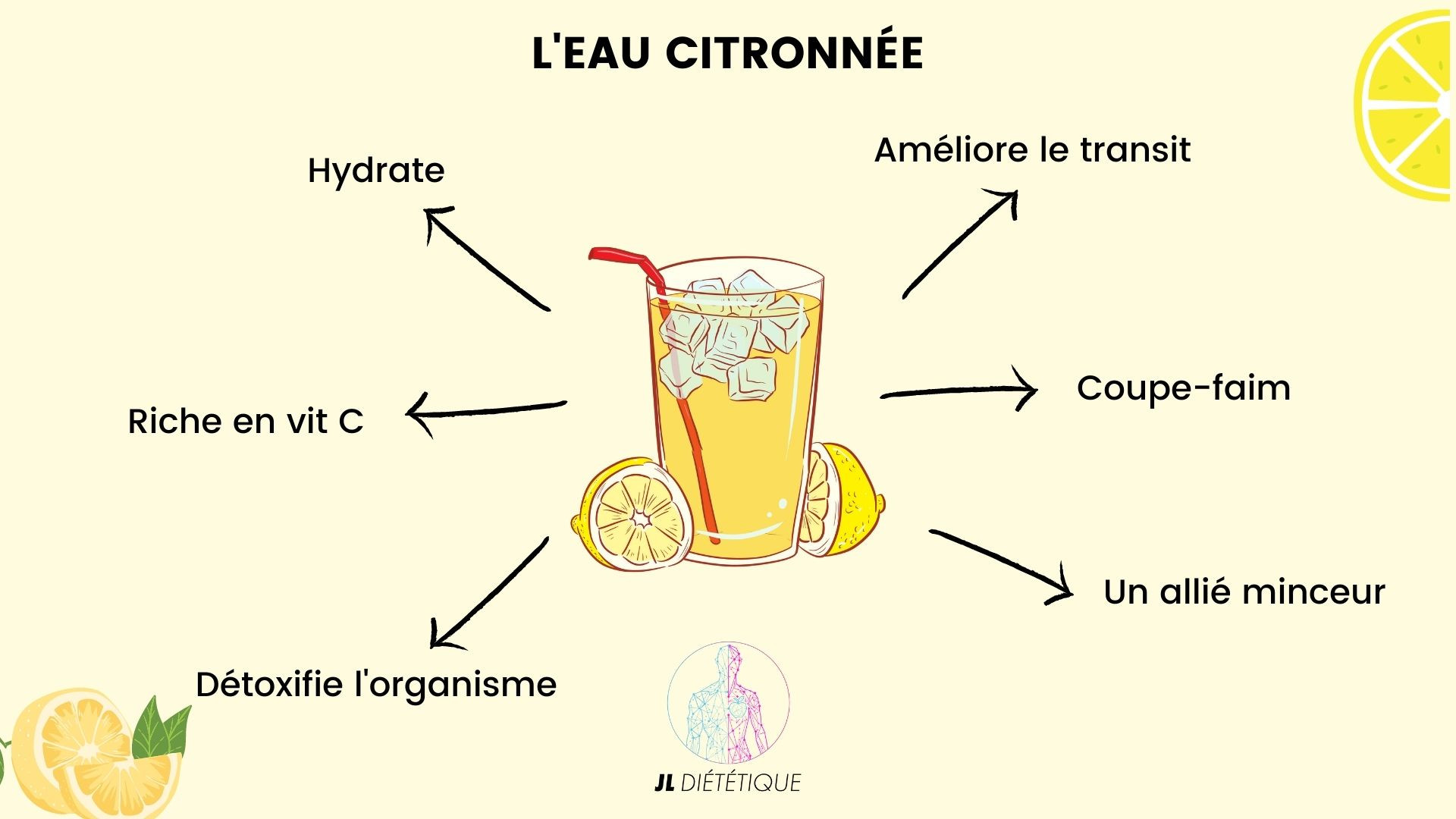 les biensfaits de l'eua citronnée Quels sont les bienfaits de l’eau citronnée ?