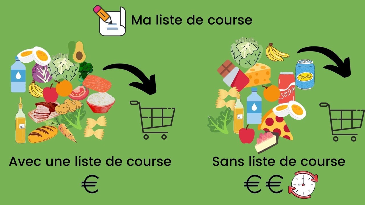 Lesz vantages de faire une liste de courses.